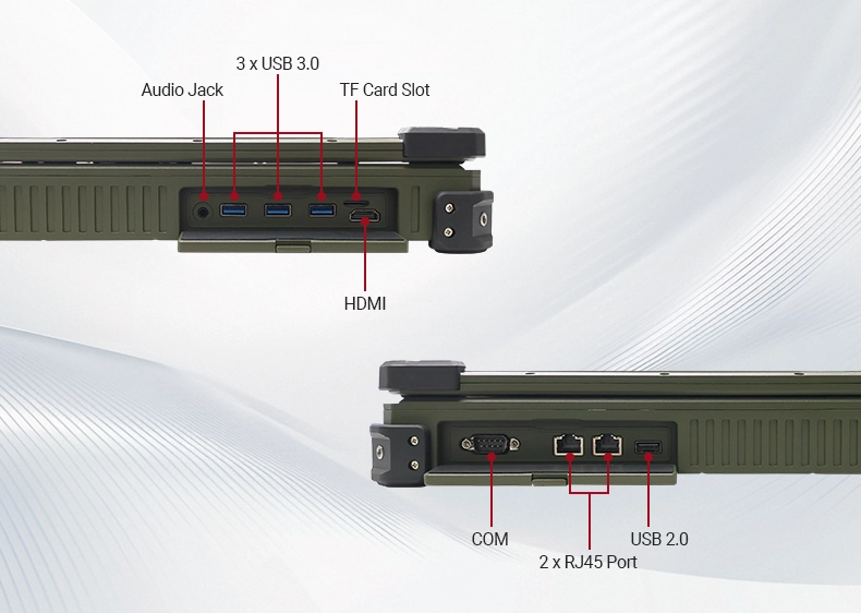 Versatile I/O for Field Flexibility