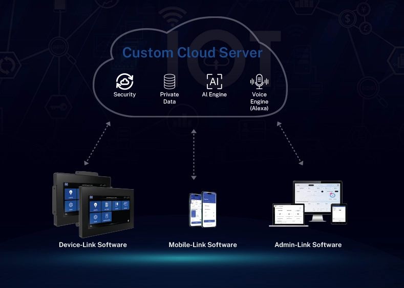Optional Remote Device IoT Management