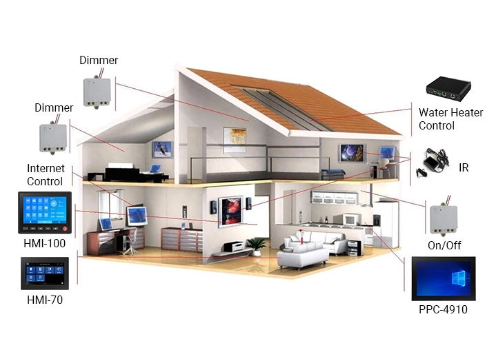 Building Automation