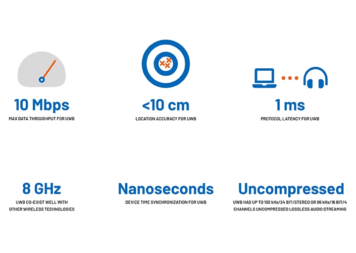 Key Advantages of UWB