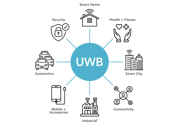 UWB in Estone Technology’s Rugged Tablets and Panel PCs